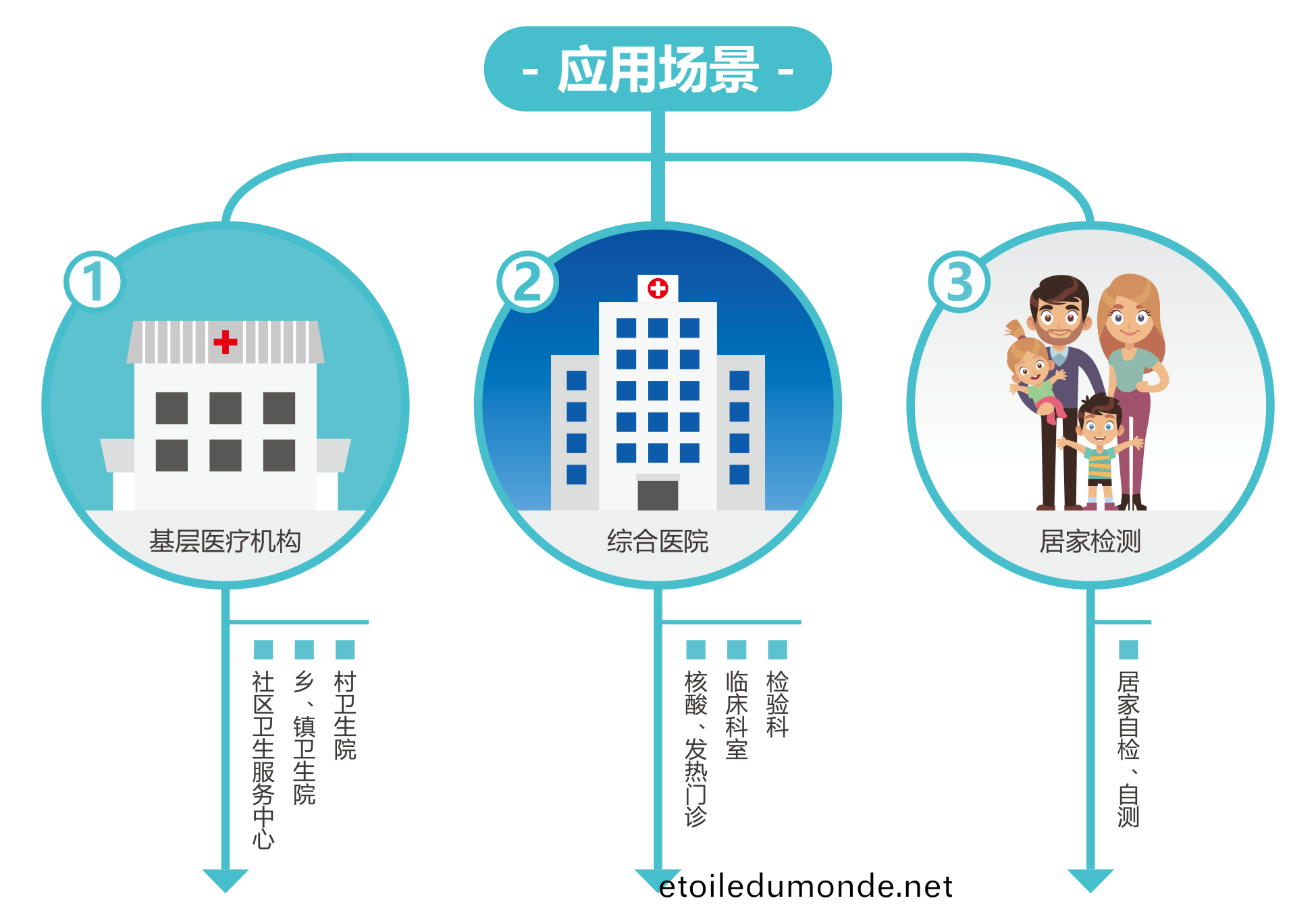 廣(guang)州藍(lan)勃(bo) | 新冠(guan)抗(kang)原檢測(ce)解(jie)決方(fang)案(an)